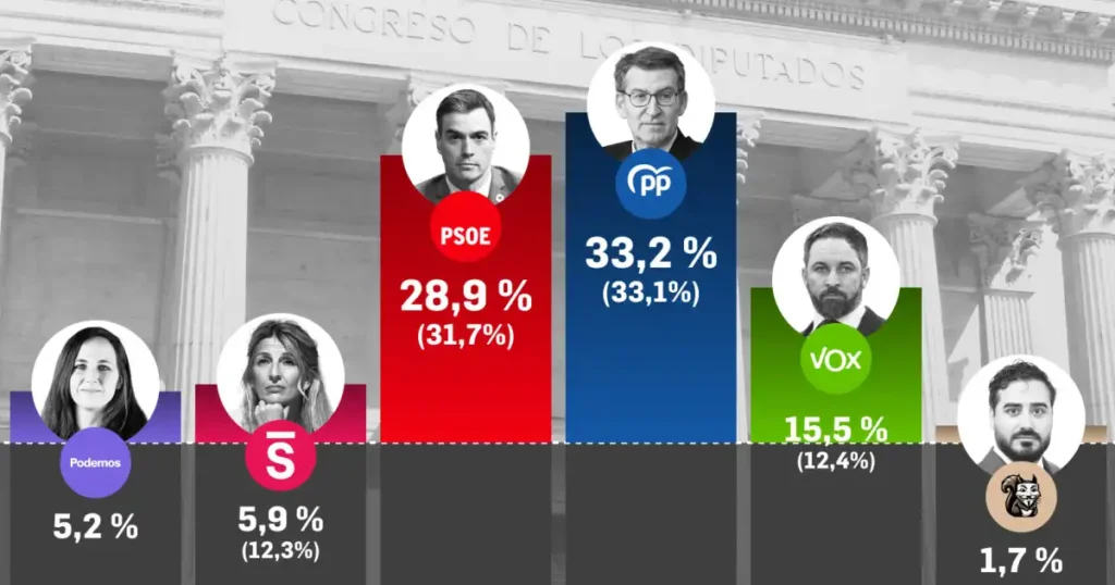 Encuesta Cadem: Análisis de la Competencia Presidencial Tras el Debate