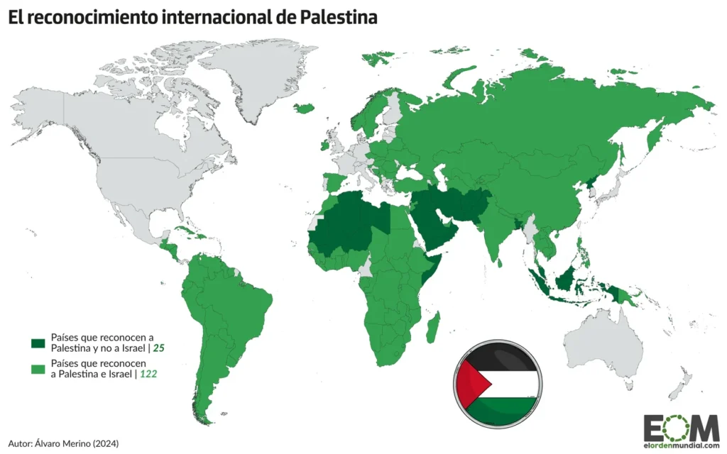 Reconocimiento Internacional de Palestina: Un Cambio en el Panorama Geopolítico