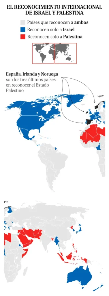 El Reconocimiento del Estado Palestino: Implicaciones y Reacciones Globales