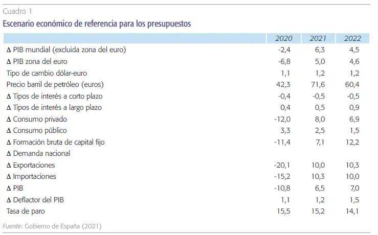 Desafíos y Controversias en el Presupuesto Nacional: Un Análisis Actual
