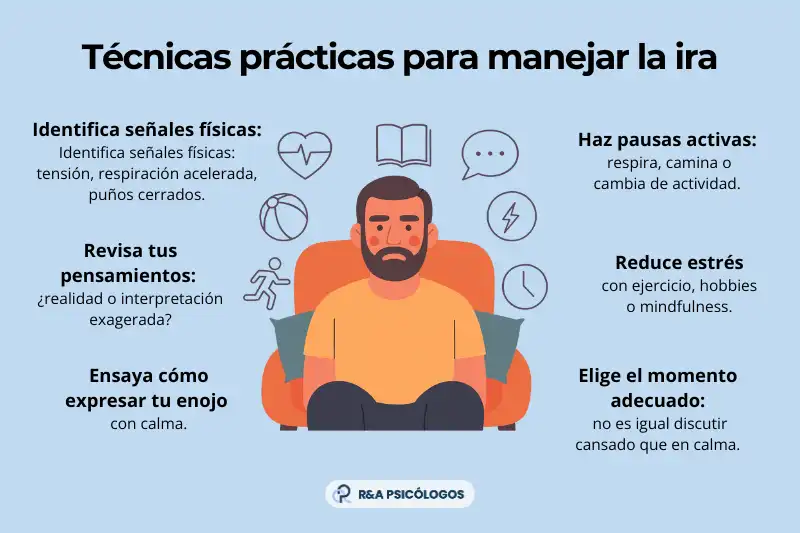 Manejando la Ira: Estrategias para una Salud Mental Óptima