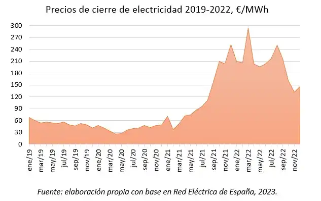 Impacto de las Tarifas Eléctricas en la Inflación y la Política Monetaria