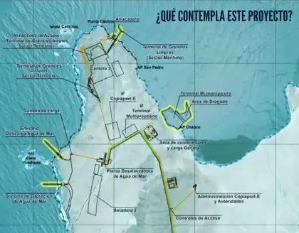 El Futuro Sostenible del Puerto Copiaport-E en Atacama