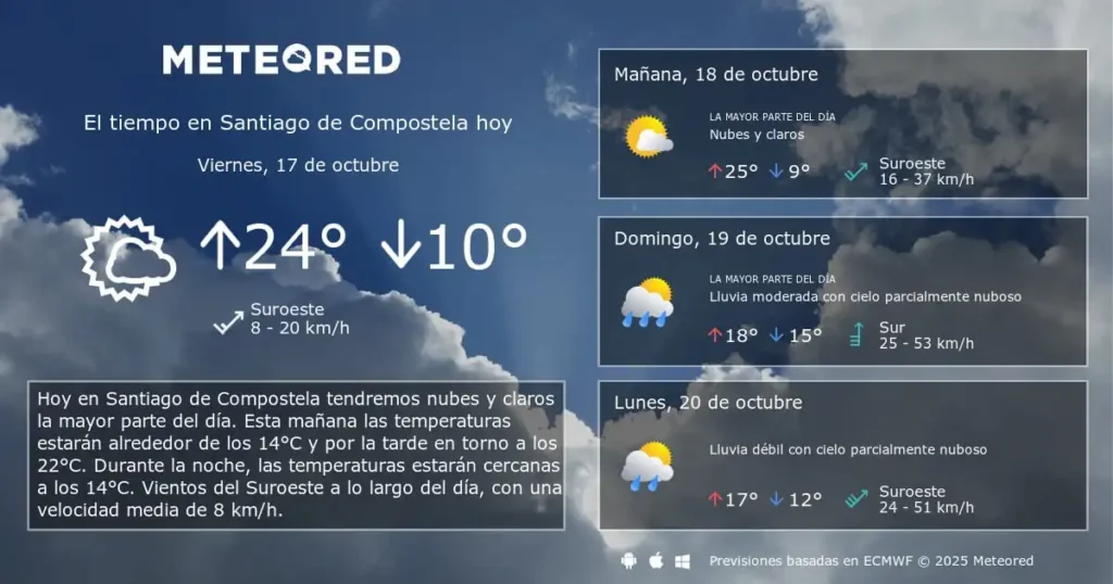 Pronóstico de Lluvias en Santiago: Lo Que Debes Saber para Esta Semana