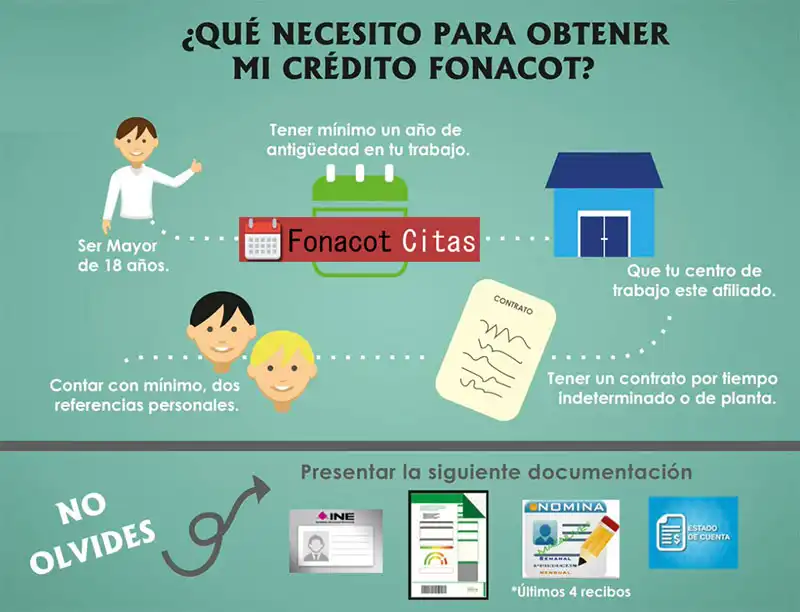 Guía Completa para Obtener Créditos en Fonacot: Proceso y Requisitos