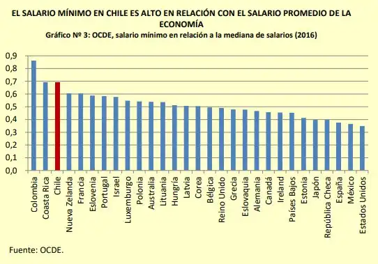 Comparativa del Salario Mínimo en Chile y sus Vecinos: Un Análisis Detallado