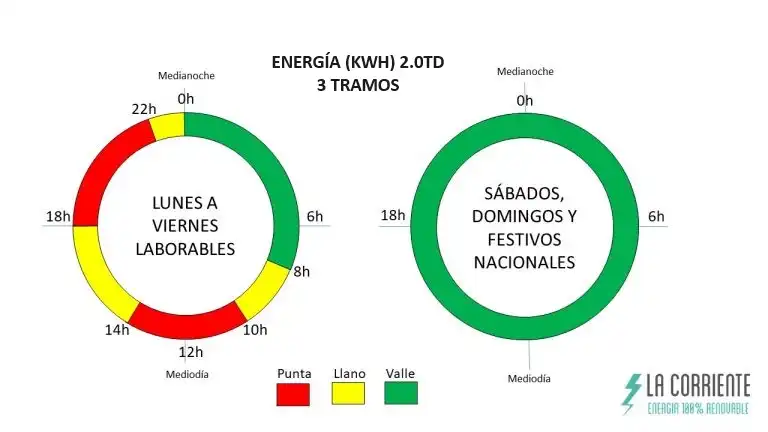 El Respaldo de Insulza a Pardow en Medio de la Controversia de Tarifas Eléctricas