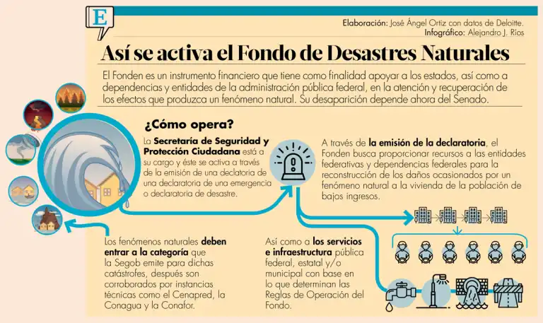 La Extinción del Fonden: Un Cambio Necesario en la Gestión de Emergencias