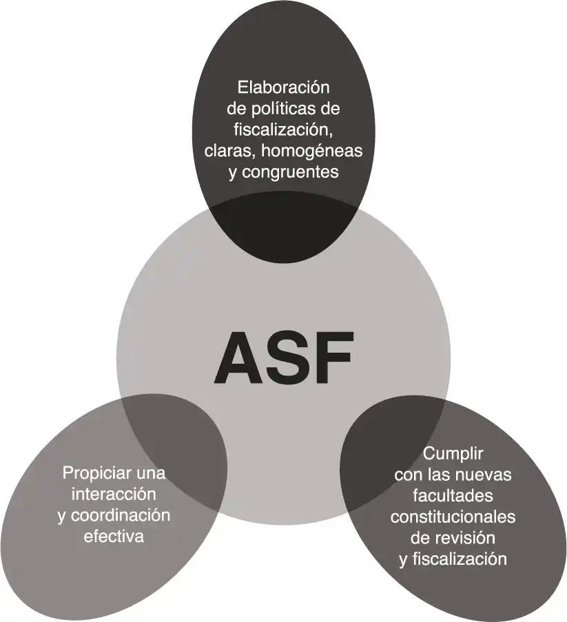 Análisis de la Deuda Histórica de la CFE y la Auditoría Superior de la Federación