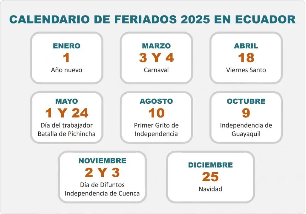 Fechas Clave para el Feriado de Noviembre 2025 en Ecuador