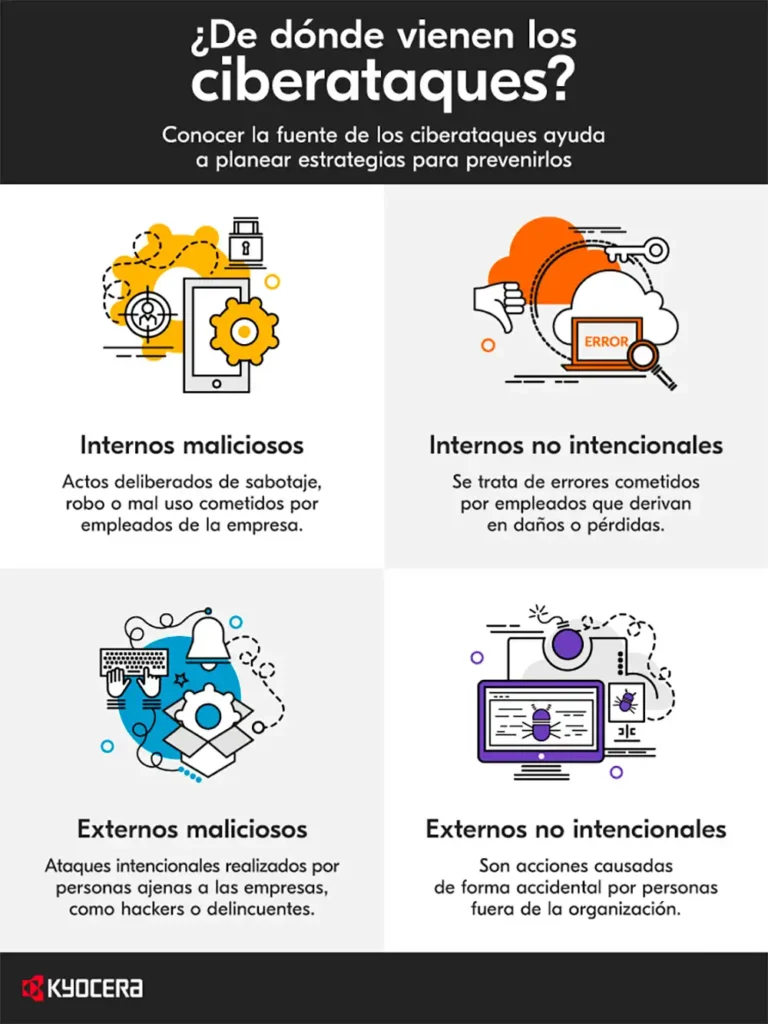 Estrategias para Enfrentar el Auge de Ciberataques en México