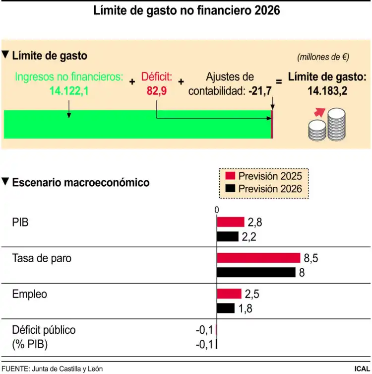 Aprobación del Presupuesto de Egresos 2026: Un Paso Hacia la Transparencia Fiscal