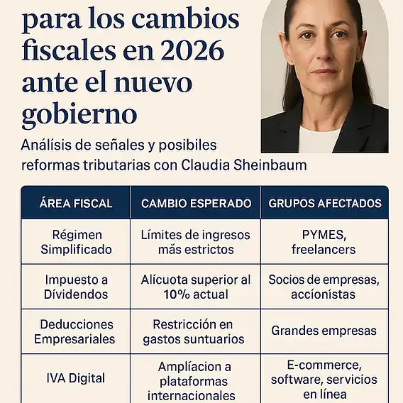 Controversia en torno a los nuevos ajustes fiscales en México