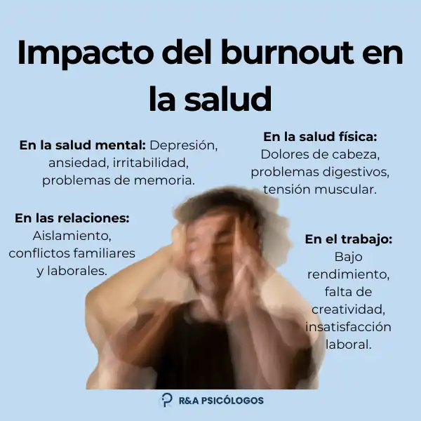 El Impacto del Burnout en la Salud Laboral: Un Problema Creciente