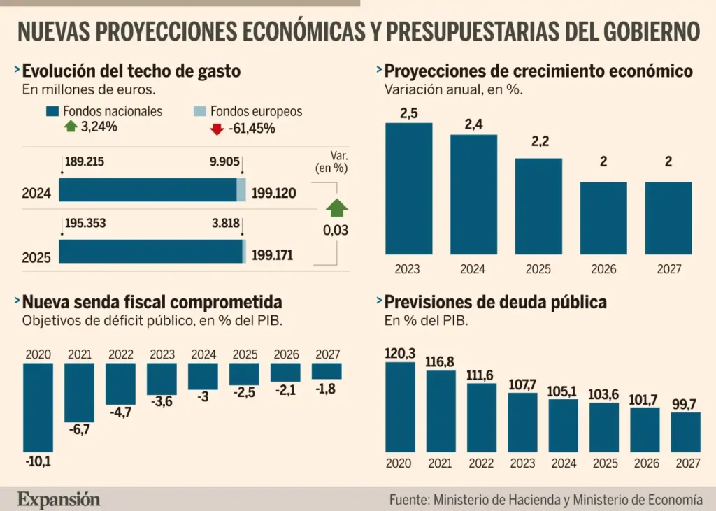 El Desafío del Gasto Fiscal: ¿Realmente es Rígido el Presupuesto del Gobierno?