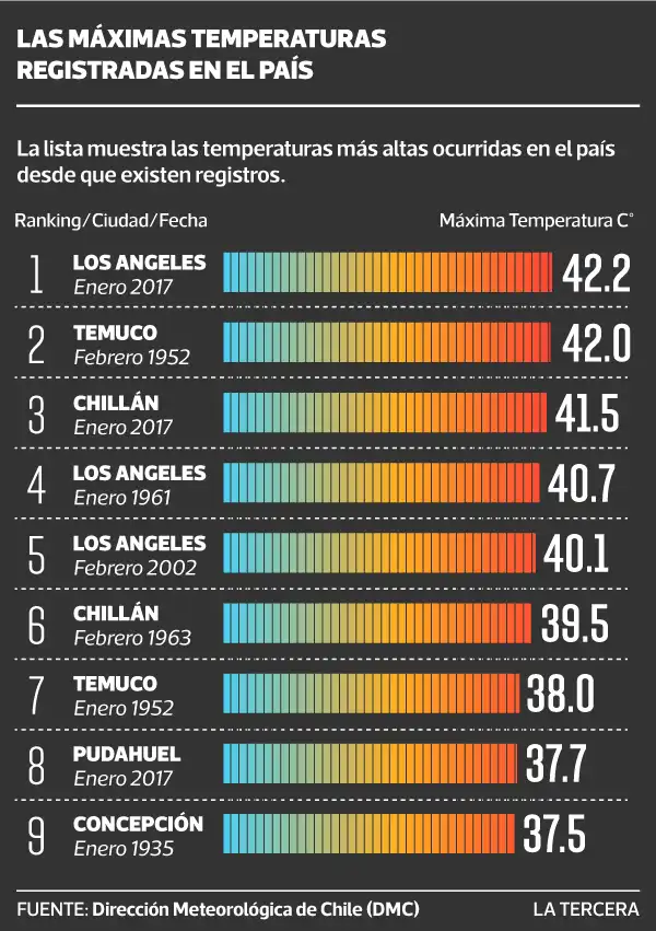 Ola de Calor en Santiago: Pronóstico y Consecuencias para la Ciudad