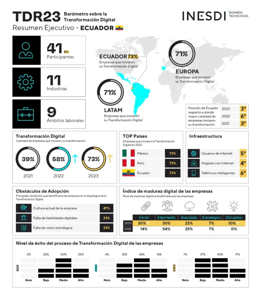 El Crecimiento Empresarial en Ecuador: Un Futuro Prometedor