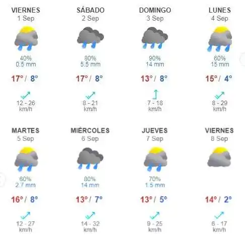 Pronóstico de Lluvias en Santiago: ¿Qué Esperar para Halloween?