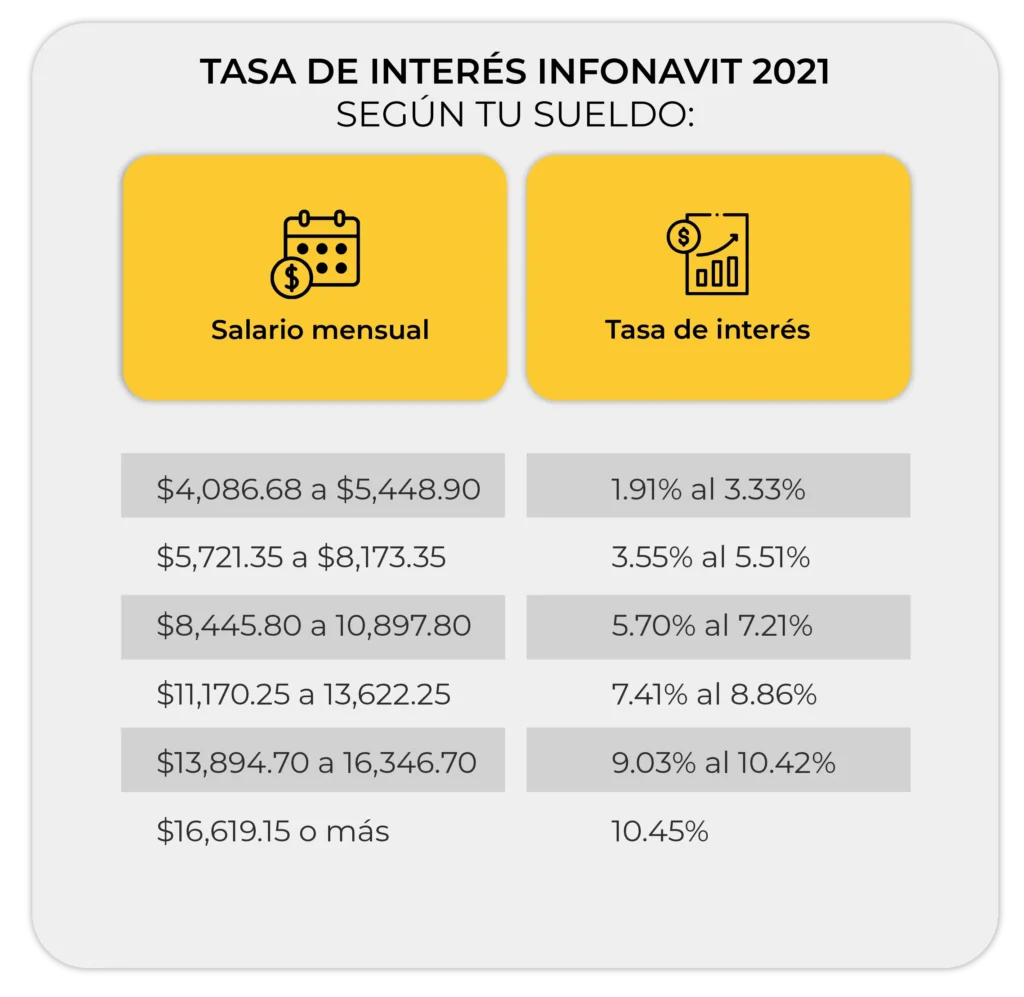 Opciones de Crédito Accesibles para Trabajadores en México