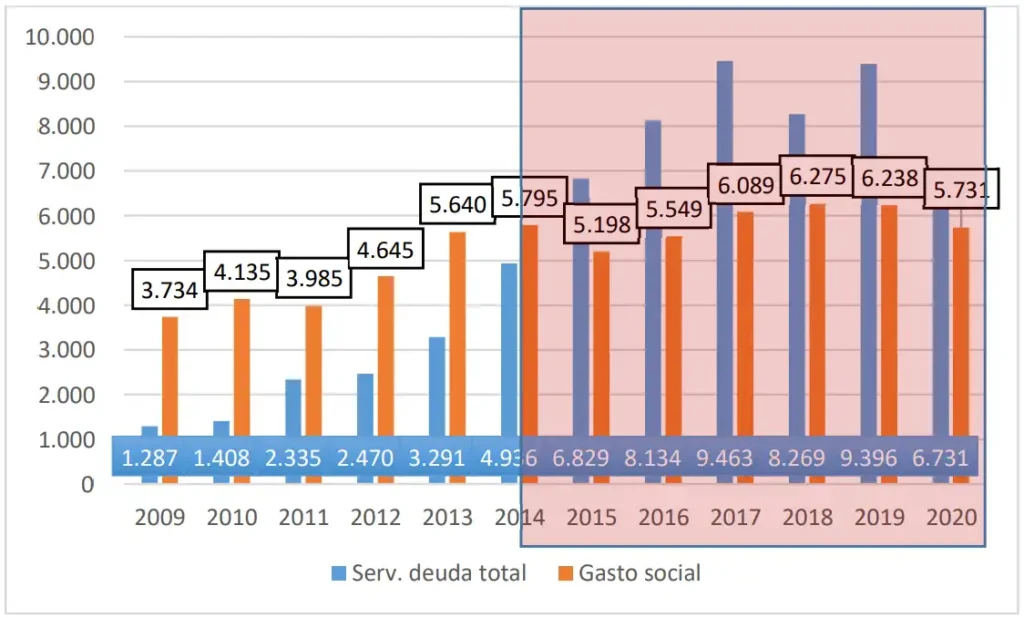 Desafíos Financieros de Ecuador: La Aumento de la Deuda Externa en 2026