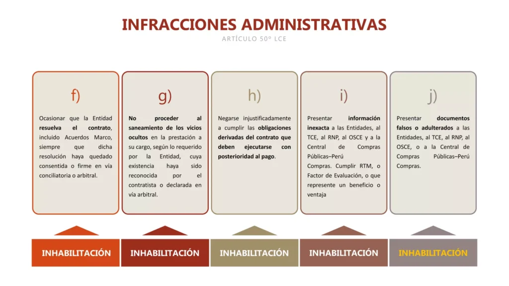 Sanciones a Empresas por Información Falsa en Contrataciones Públicas