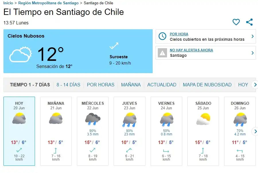 El Regreso de las Lluvias a Santiago: Pronósticos y Expectativas
