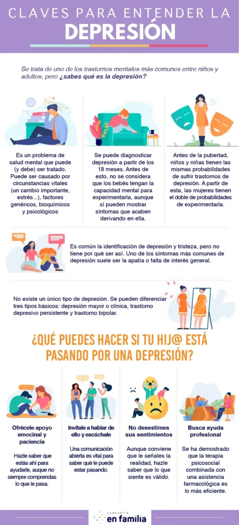Entendiendo la Depresión en Adolescentes: Señales y Causas Clave
