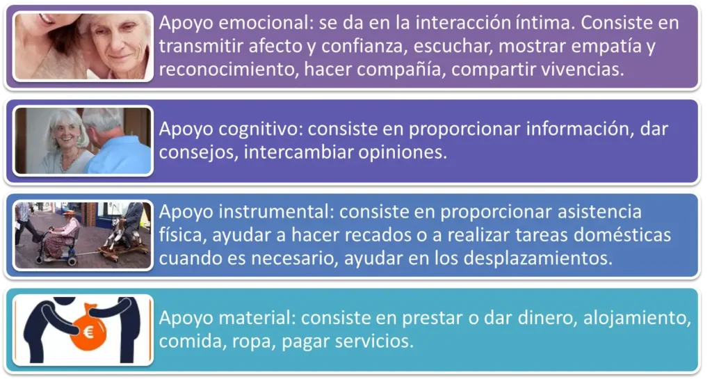 La Importancia del Cuidado y el Apoyo en la Sociedad Actual