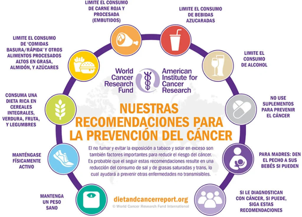 Cáncer: Aumento de Casos y Estrategias para la Prevención