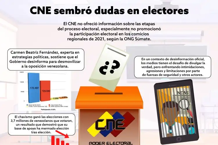 Desafíos del CNE en la Regulación de la Campaña Electoral en Redes Sociales