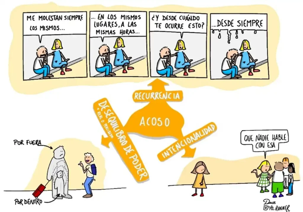 Entendiendo el Acoso Escolar: Perspectivas y Soluciones