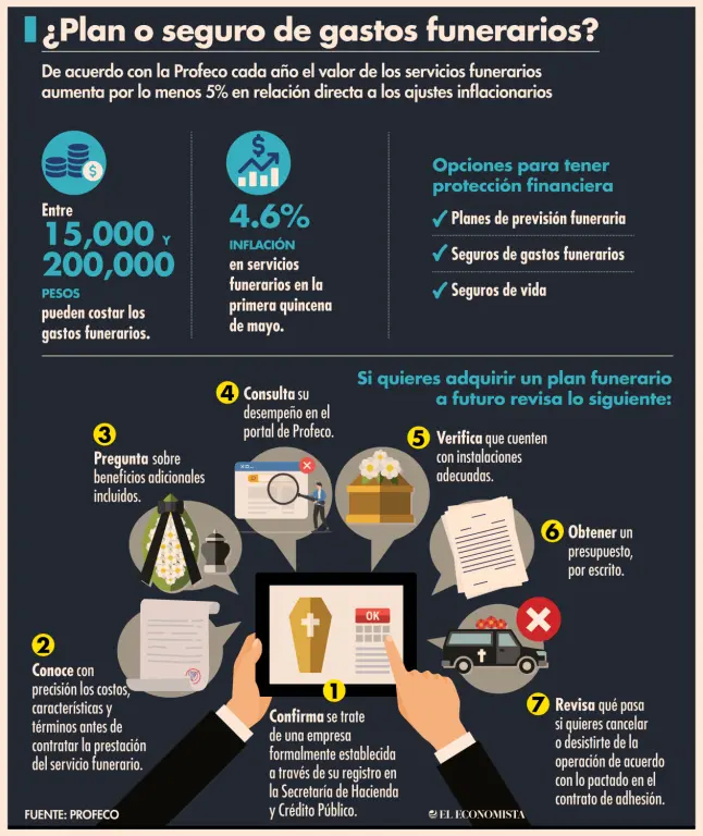 El Impacto Financiero de la Pérdida: Costos Funerarios y la Importancia de la Planeación