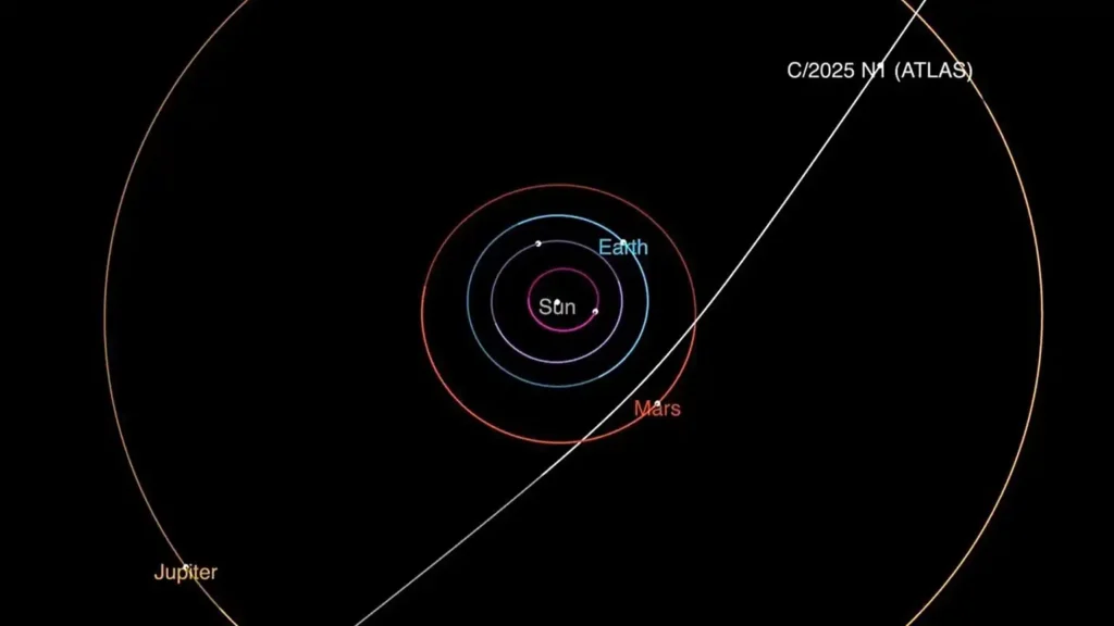 El Cometa 3I/ATLAS: Un Visitante Interestelar y su Trayectoria