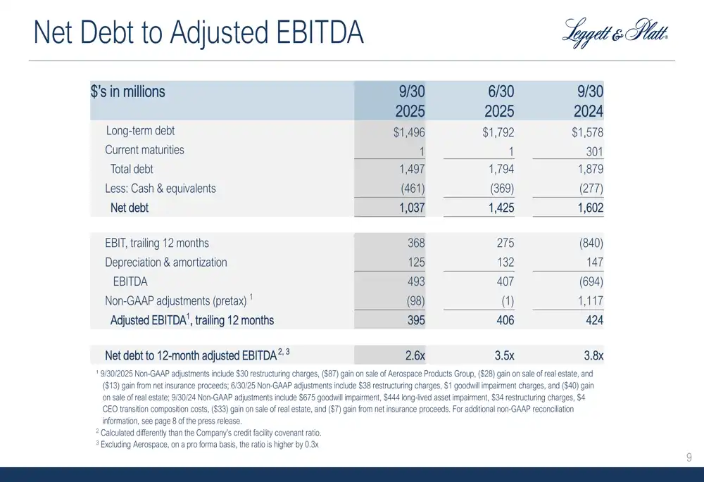 Enami Reporta Caída en Producción y Ganancias en Tercer Trimestre de 2025