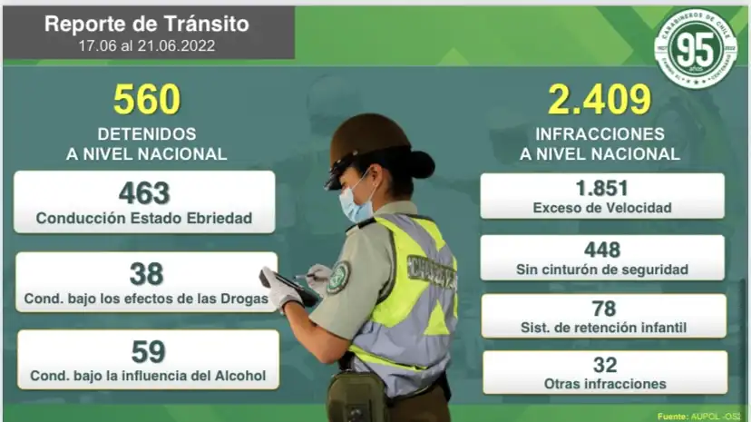 Balance de Carabineros: Un Fin de Semana Largo con Trágicas Estadísticas