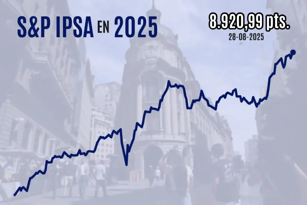 Perspectivas del Ipsa: Crecimiento y Desafíos para 2026