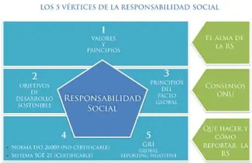 Desarrollo Sostenible: La Nueva Era de la Responsabilidad Empresarial en Ecuador