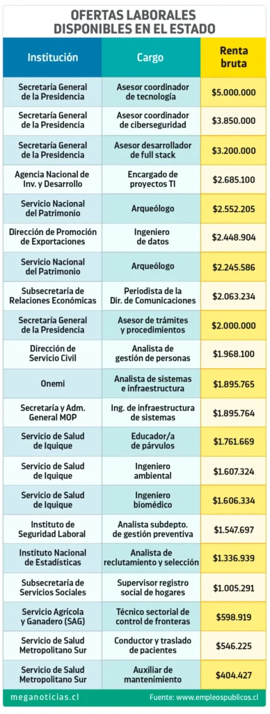 Oportunidades Laborales en Maipú: Sueldos Atractivos y Diversas Vacantes