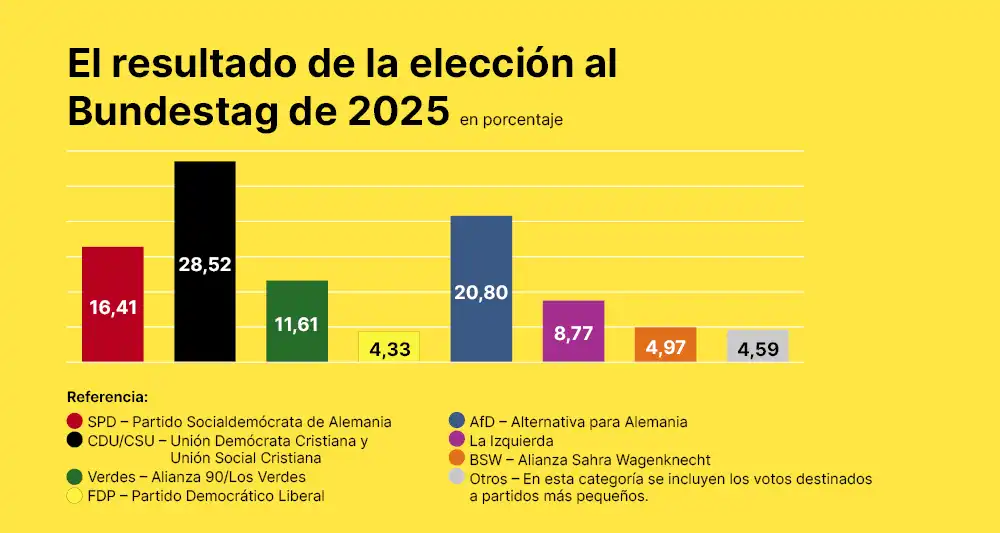 Resultados Electorales y Cambios Políticos en América y Europa