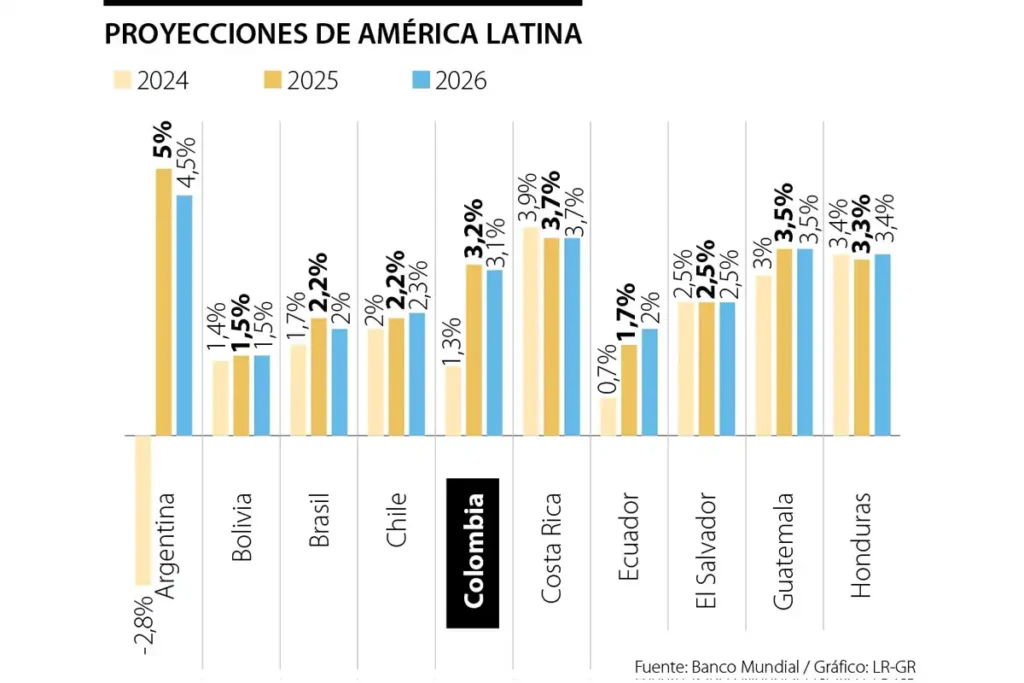 Expectativas Económicas del Gobierno Ecuatoriano para 2026: Desafíos y Oportunidades
