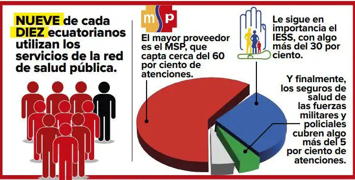 Crisis en el Abastecimiento de Medicamentos en Ecuador: Un Análisis de la Emergencia Sanitaria