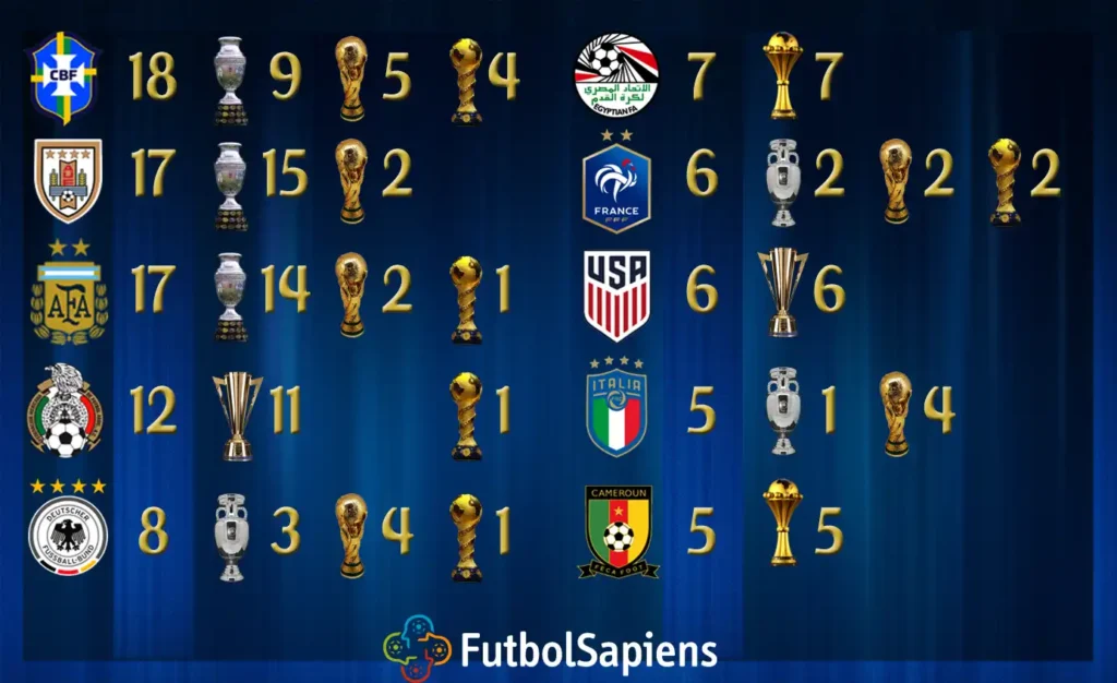 La Contribución de América y Guadalajara a la Selección Mexicana en Copas del Mundo