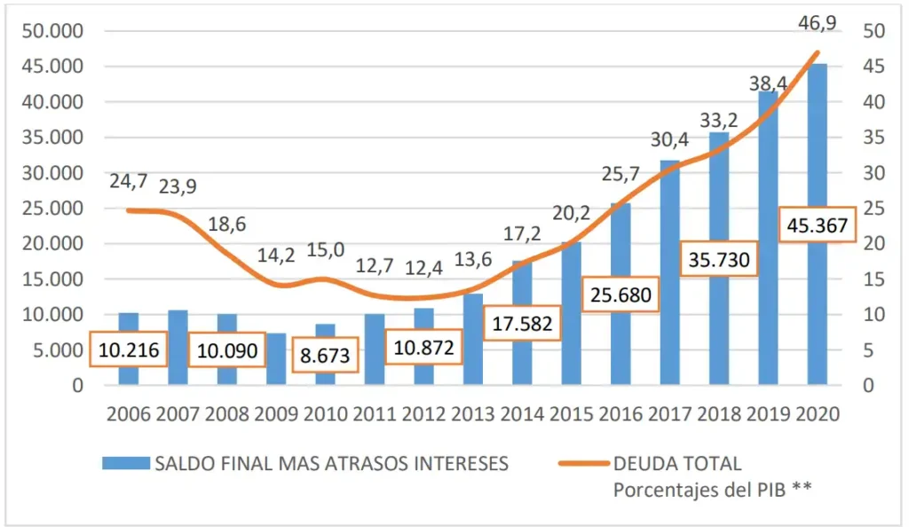 Ecuador y su Estrategia de Endeudamiento para 2026: Un Análisis Detallado