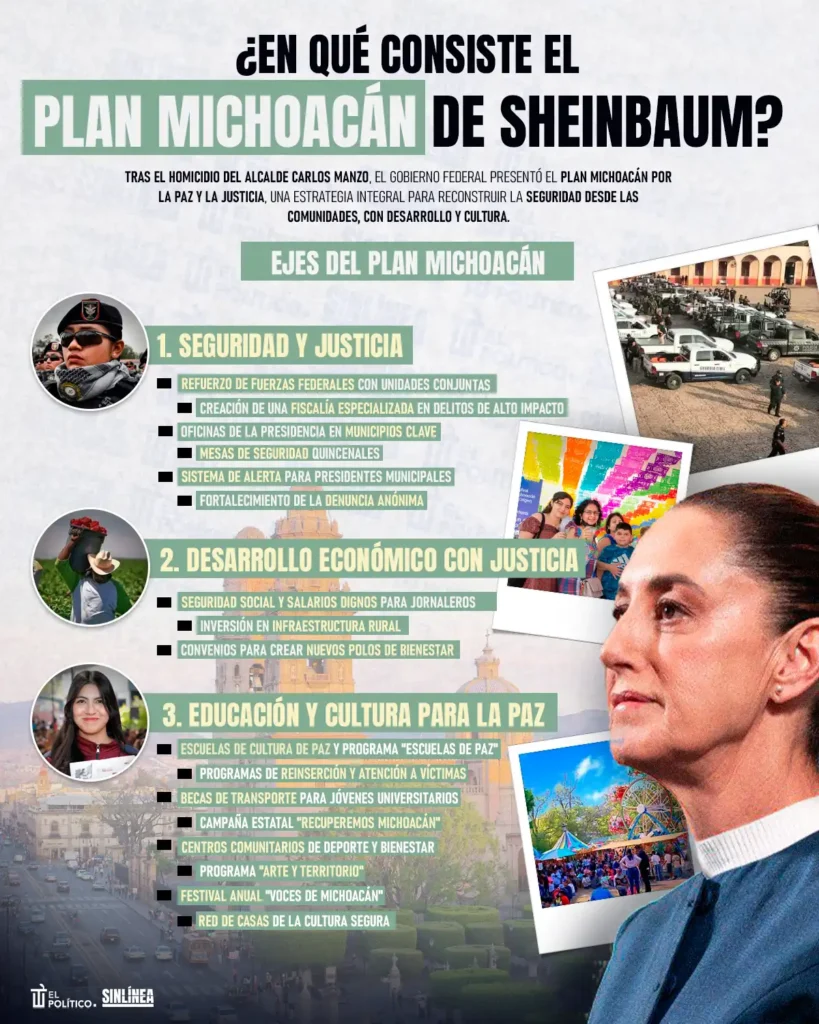 Estrategias de Seguridad y Desarrollo en Michoacán: El Plan de Sheinbaum