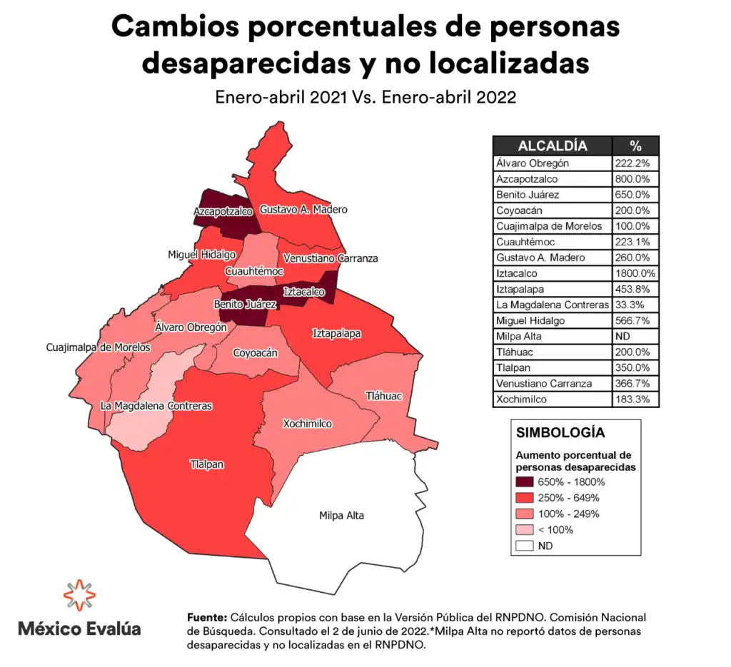 Disminución Significativa de Homicidios en México: Un Análisis de la Seguridad Pública