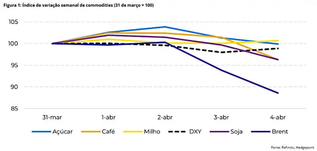 Aumento de Aranceles a la Importación de Azúcar: Implicaciones y Reacciones del Sector
