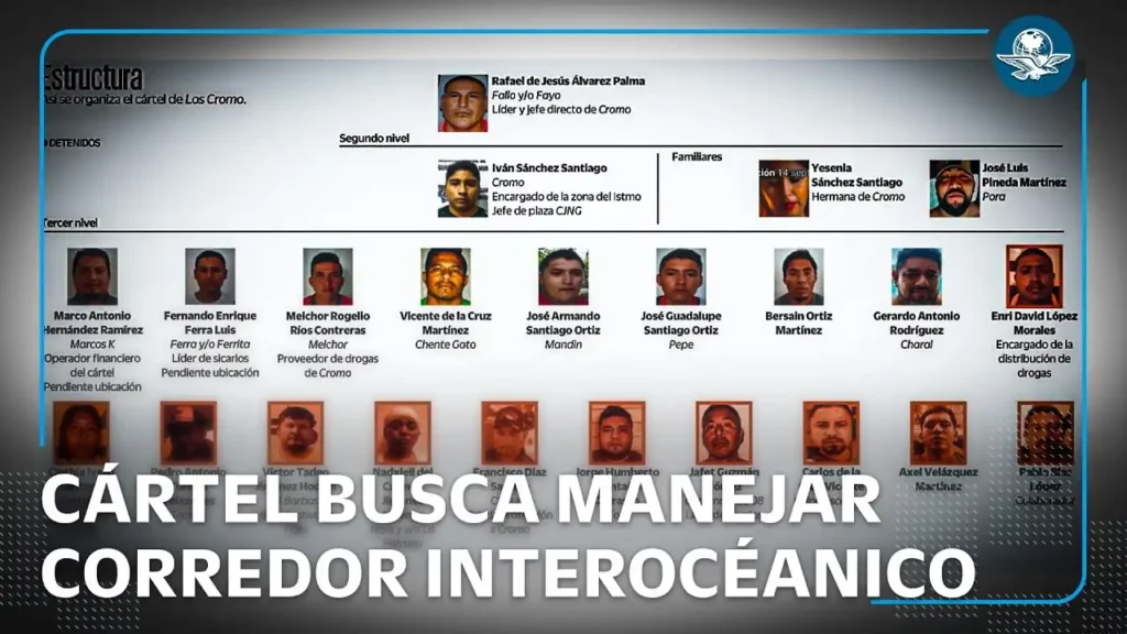 Operativo Sable: Estrategias de Seguridad en el Corredor Interoceánico