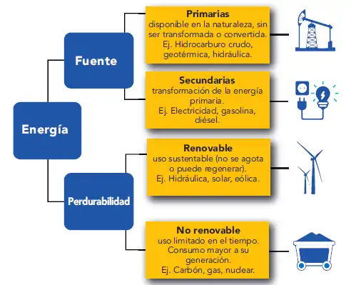 Cambios en la Regulación Eléctrica: Hacia una Mayor Transparencia en Ecuador