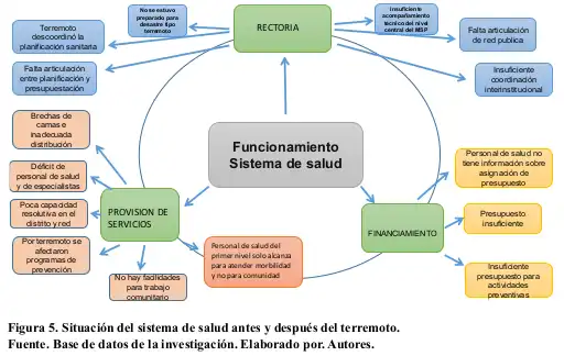 Reestructuración del IESS: Cambios en la Administración de Salud en Ecuador