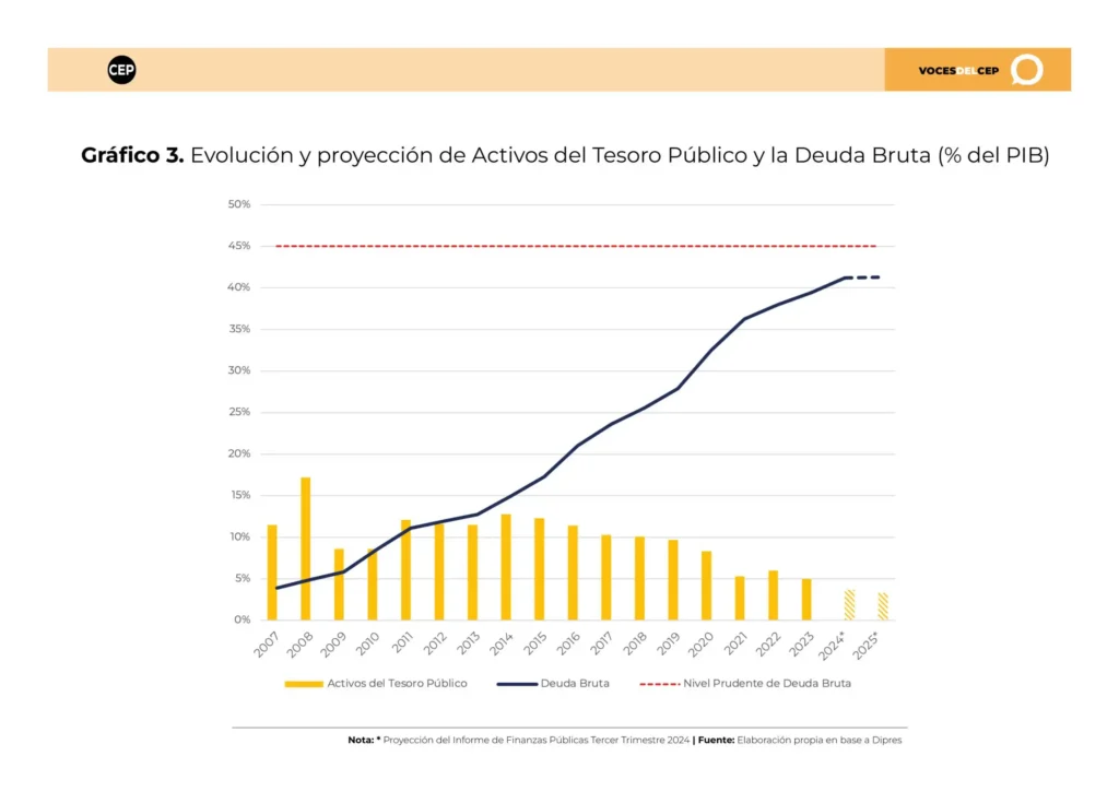 El Impacto del Financiamiento Empresarial en las Elecciones Chilenas de 2025